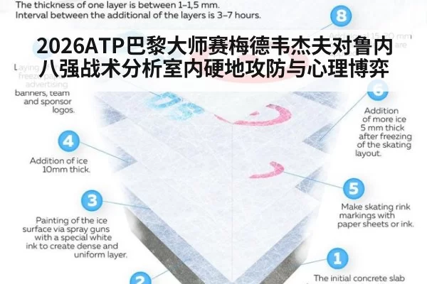 2026ATP巴黎大师赛梅德韦杰夫对鲁内八强战术分析室内硬地攻防与心理博弈